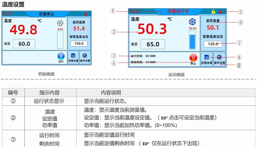 KJ-6012烘箱型膠帶保持力試驗(yàn)機(jī)（新款）測試操作指導(dǎo)